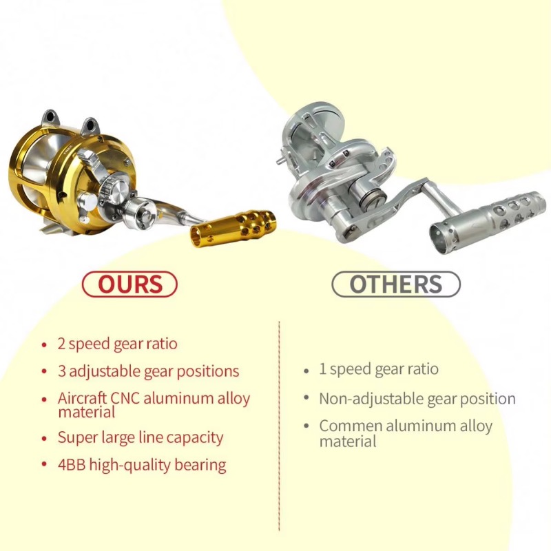 【Popular】Hot Sell Aluminum All – Trolling Reel recenzja i cena