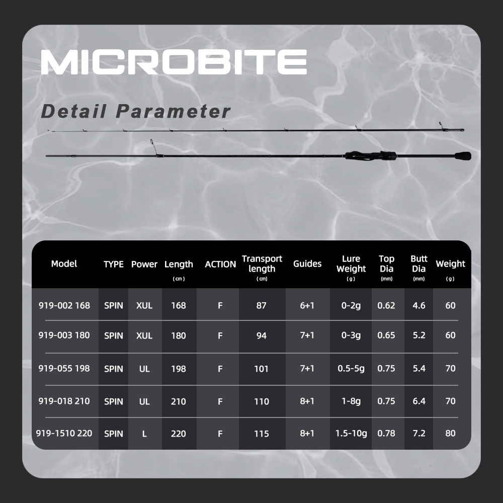 MIFINE MICROBITE Ajing Spinnin – Trolling Reel recenzja i cena