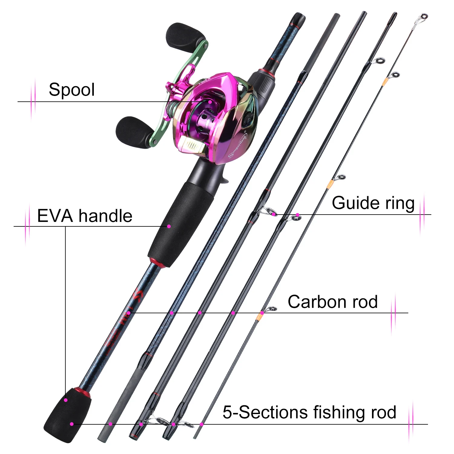 Sougayilang Fishing Rods and R – Spincast Reel recenzja i cena