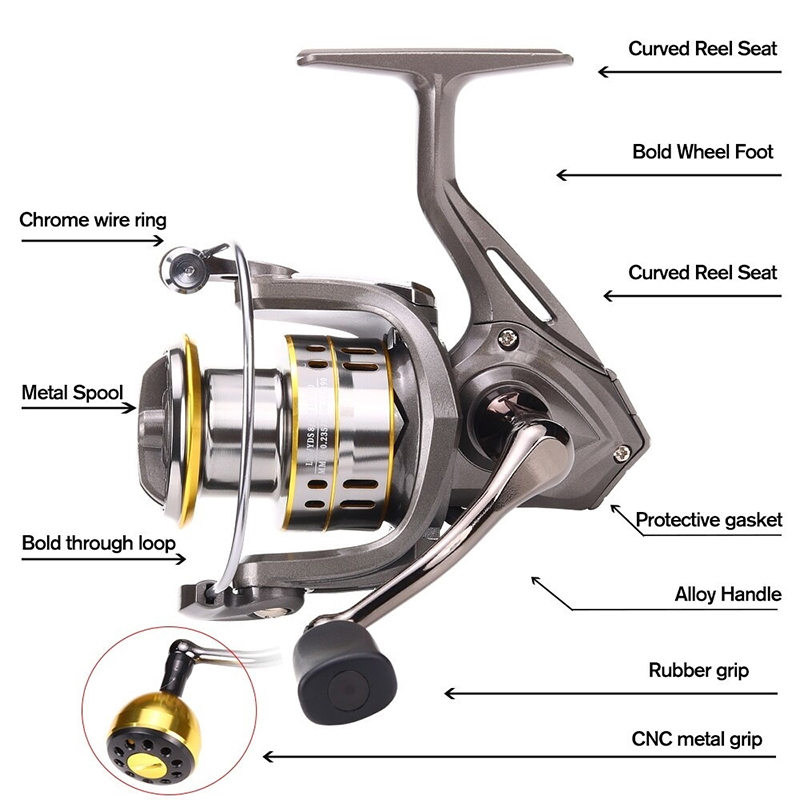 New Fishing Reel, Max Drag 30K – Reel Spare Spool recenzja i cena